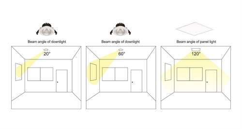 مزایا و معایب چراغ روکار و چراغ توکار چیست ؟