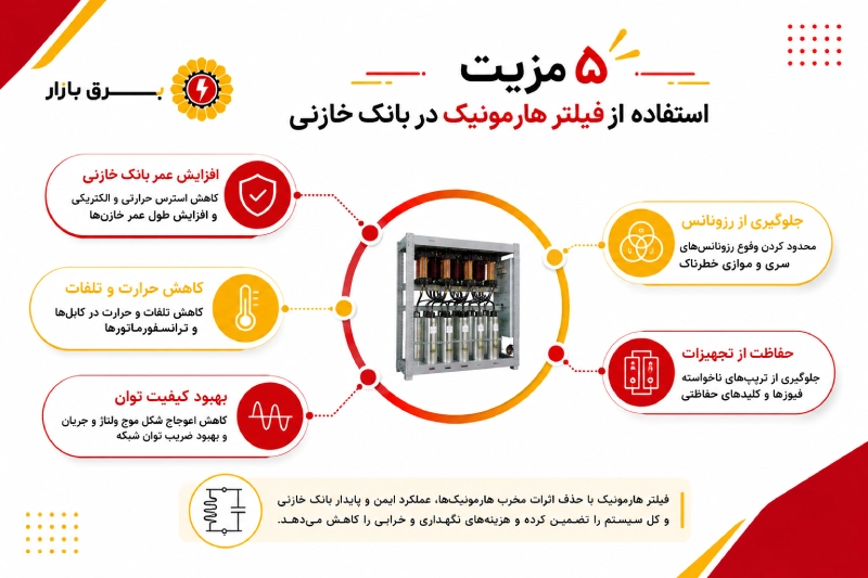 5 مزیت استفاده از فیلتر هارمونیک در بانک خازنی