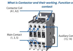 کنتاکتور چیست + توضیح کاربرد،اجزا سازنده و نحوه کارکرد کنتاکتور
