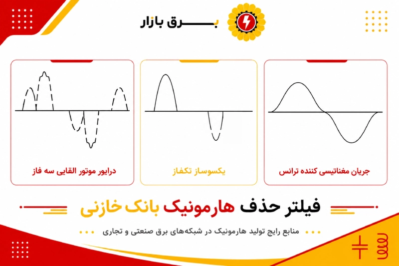 هارمونیک‌ها چگونه و در کجا ایجاد می‌شوند؟