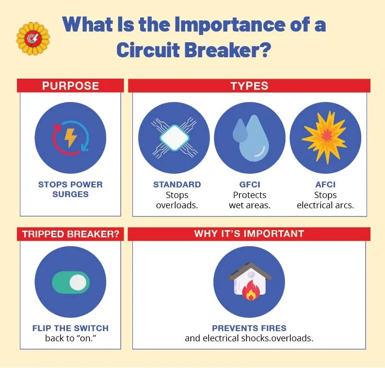 نکات ایمنی مهم در کار با کلیدهای اتوماتیک