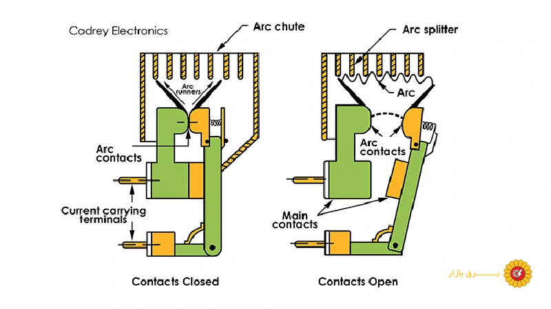کلید هوایی (ACB)