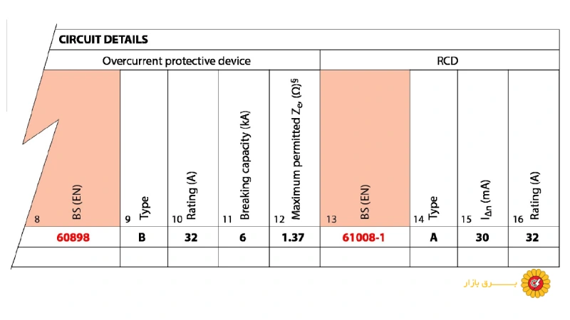 تشخیص اضافه جریان بر اساس زمان و مقدار جریان