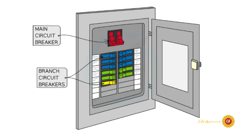 ایمنی الکتریکی و عایق بندی کلید های اتوماتیک