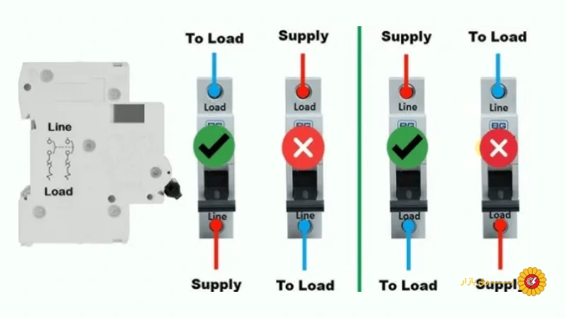 خطاهای رایج در انتخاب و استفاده از کلیدهای اتوماتیک (MCCB)