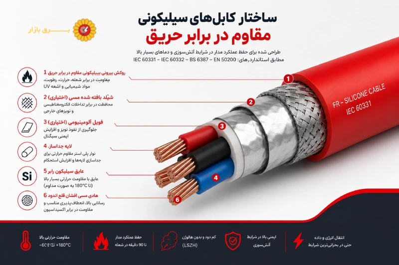 ساختار کابل‌های سیلیکونی مقاوم در برابر حریق