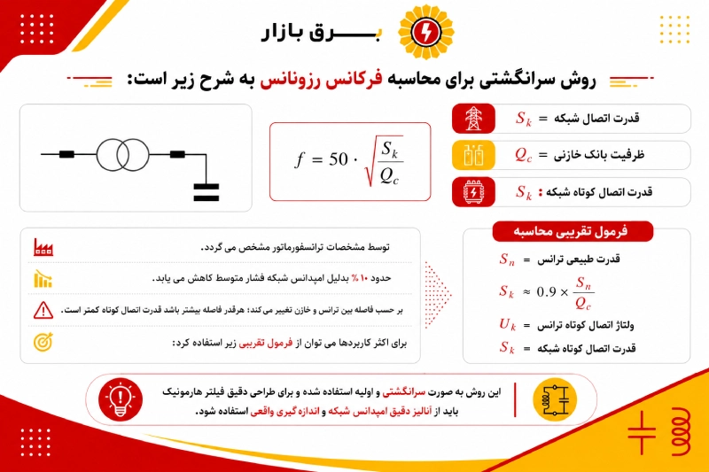 تأثیر خازن‌ها بر هارمونیک‌ها: راهنمای جامع