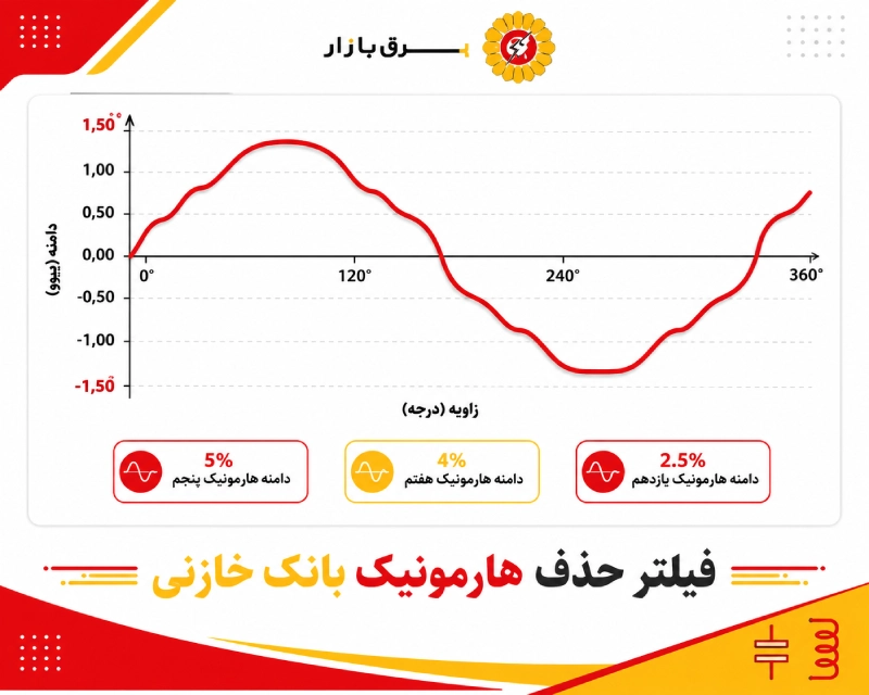 فیلتر حذف هارمونیک بانک خازنی