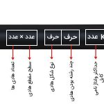 آشنایی با انواع سایز کابل برق