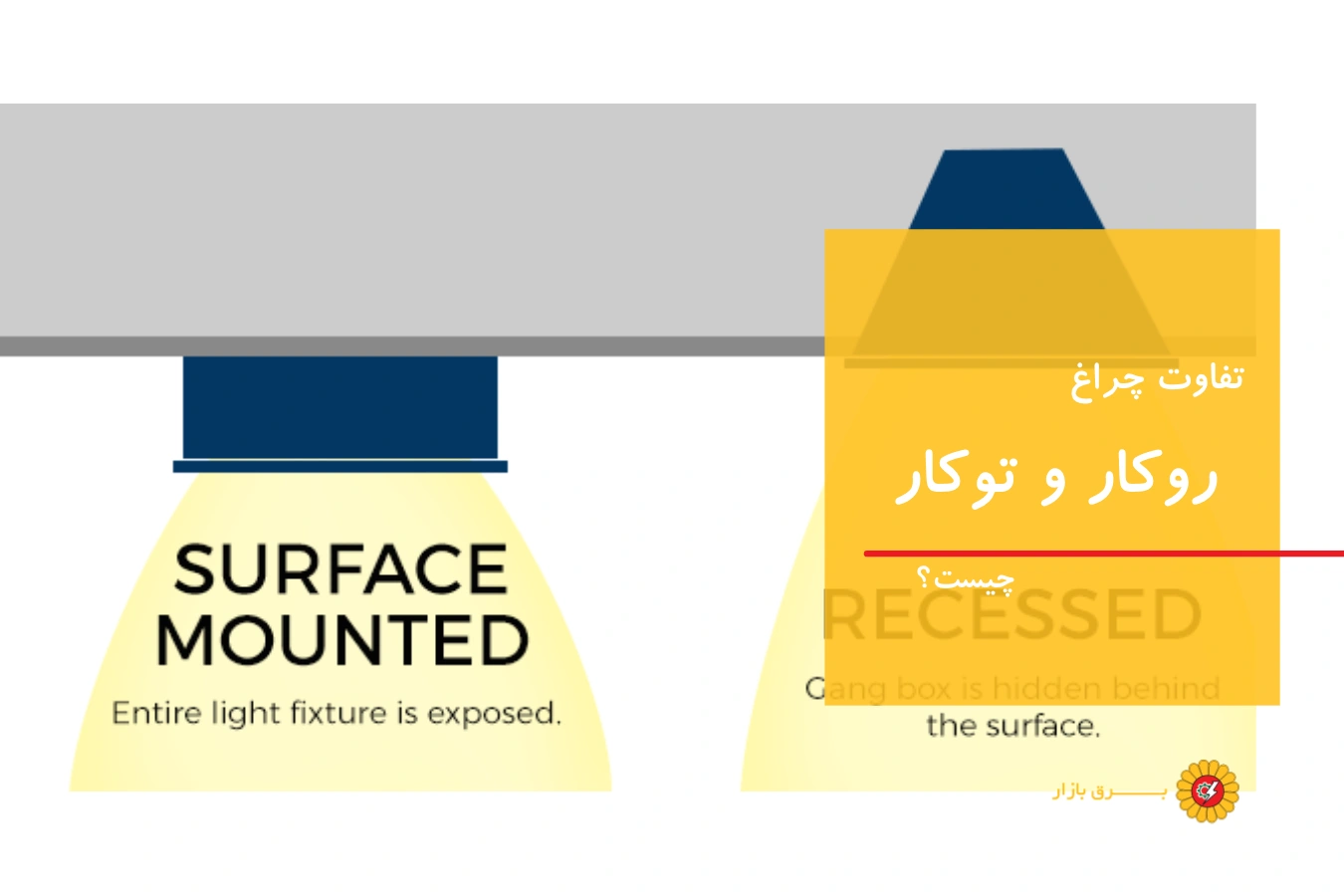 تفاوت چراغ روکار و چراغ توکار چیست؟