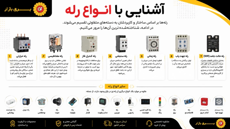 آشنایی با انواع رله