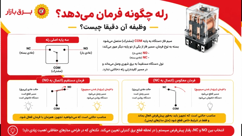 رله چگونه فرمان می‌دهد؟ وظیفه آن دقیقا چیست؟