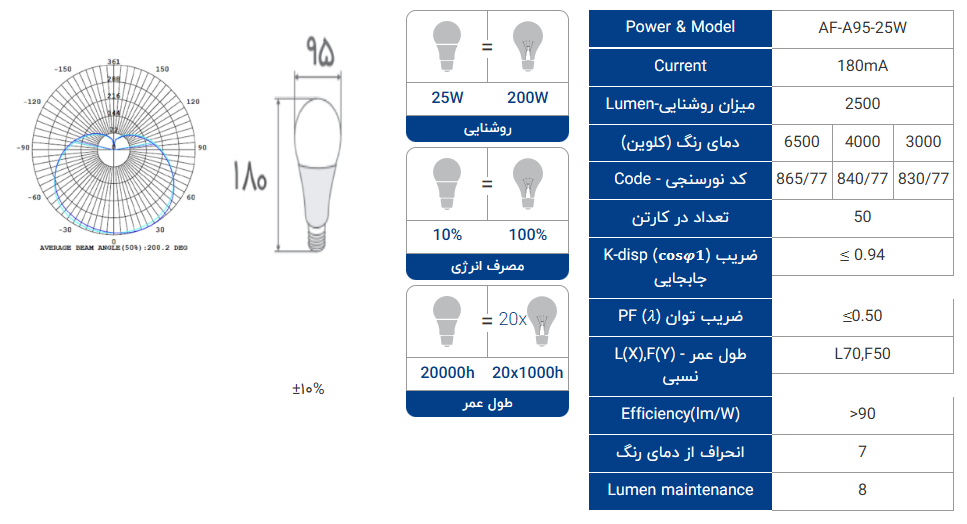 لامپ ال ای دی حبابی 25 وات برند افراتاب - تصویر 5