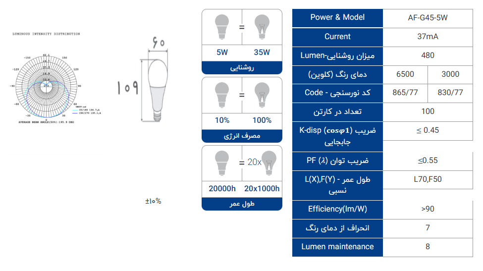 لامپ ال ای دی 9 وات حبابی برند افراتاب - تصویر 4