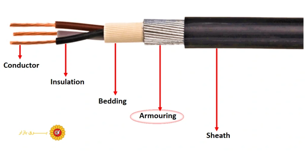 علائم زره (آرمور)
