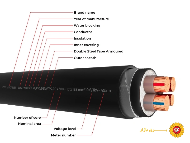 مثال‌های کاربردی و ساده برای نحوه نام گذاری سیم و کابل