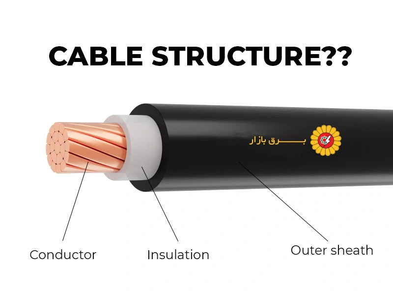 علائم مربوط به هادی