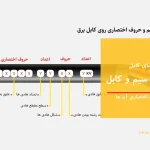 راهنمای کامل حروف اختصاری و علائم سیم و کابل