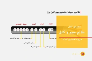 راهنمای کامل حروف اختصاری و علائم سیم و کابل