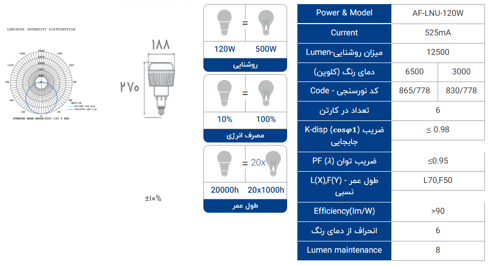 لامپ ال ای دی 120 وات برند افراتاب - تصویر 5