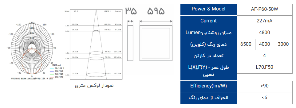 پنل سقفی مربع ال ای دی توکار 50 وات برند افراتاب - تصویر 5