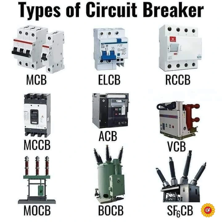 انواع کلید اتوماتیک یا breakers