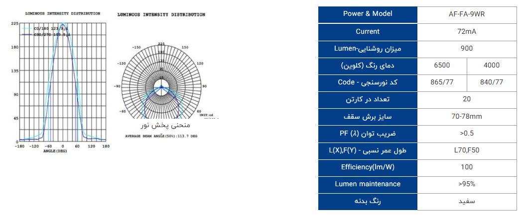 پنل مربع ال ای دی فول لایت سایزشو 9 وات برند افراتاب - تصویر 5