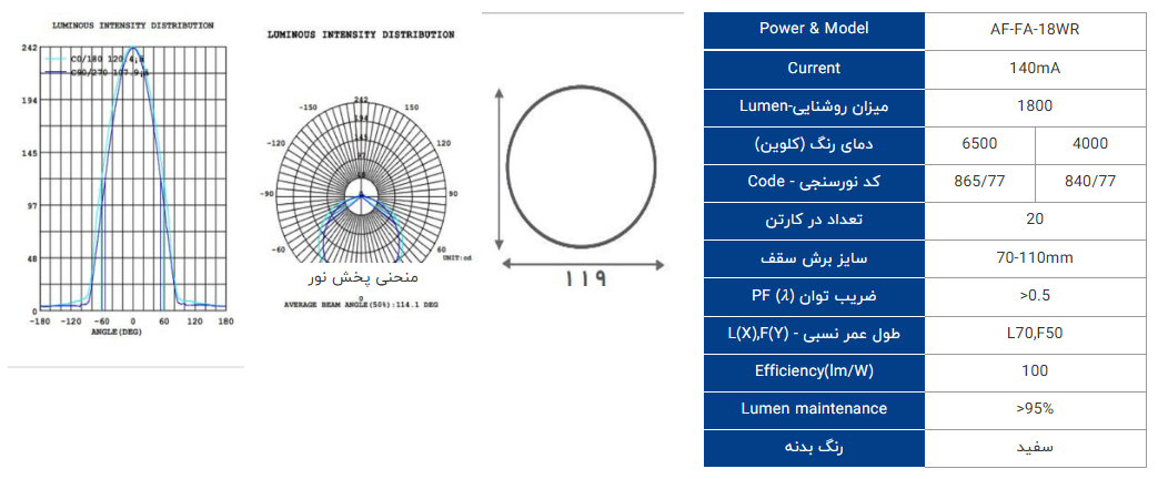 پنل گرد ال ای دی فول لایت سایزشو 18 وات برند افراتاب - تصویر 5