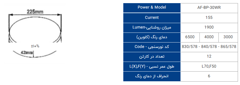 چراغ سقفی ال ای دی 30 وات روکار Back Light برند افراتاب - تصویر 5