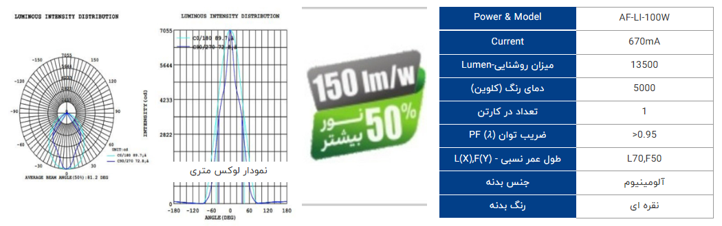 چراغ خطی صنعتی 100 وات برند افراتاب - تصویر 5