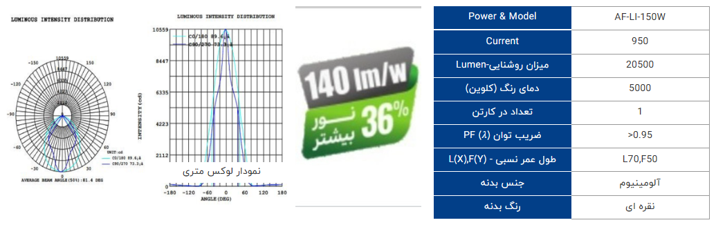چراغ خطی صنعتی 150 وات برند افراتاب - تصویر 5