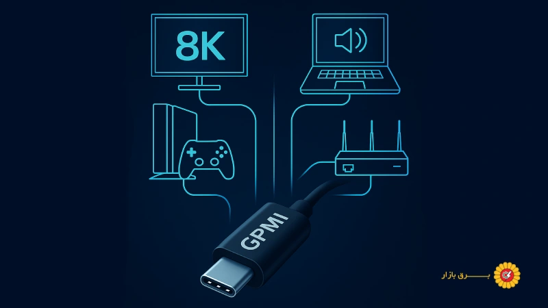 نوآوری‌های پیشرفته و فناوری‌های همگرای این کابل GPMI