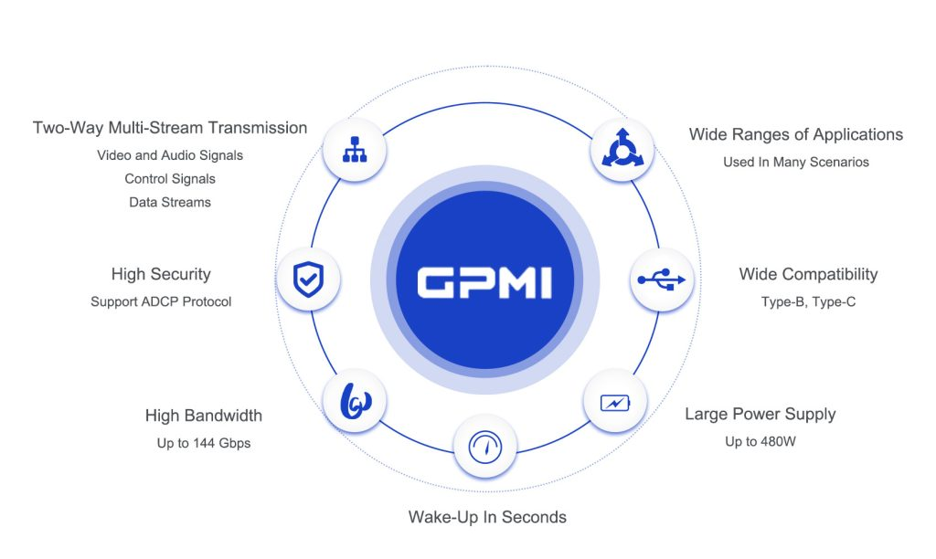 توانایی های GPMI