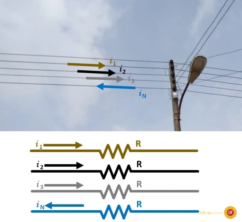 پیامدهای فنی جریان بالا در DC ولتاژ پایین
