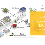 شبکه های برق AC می‌مانند یا DC جایگزین خواهد شد؟