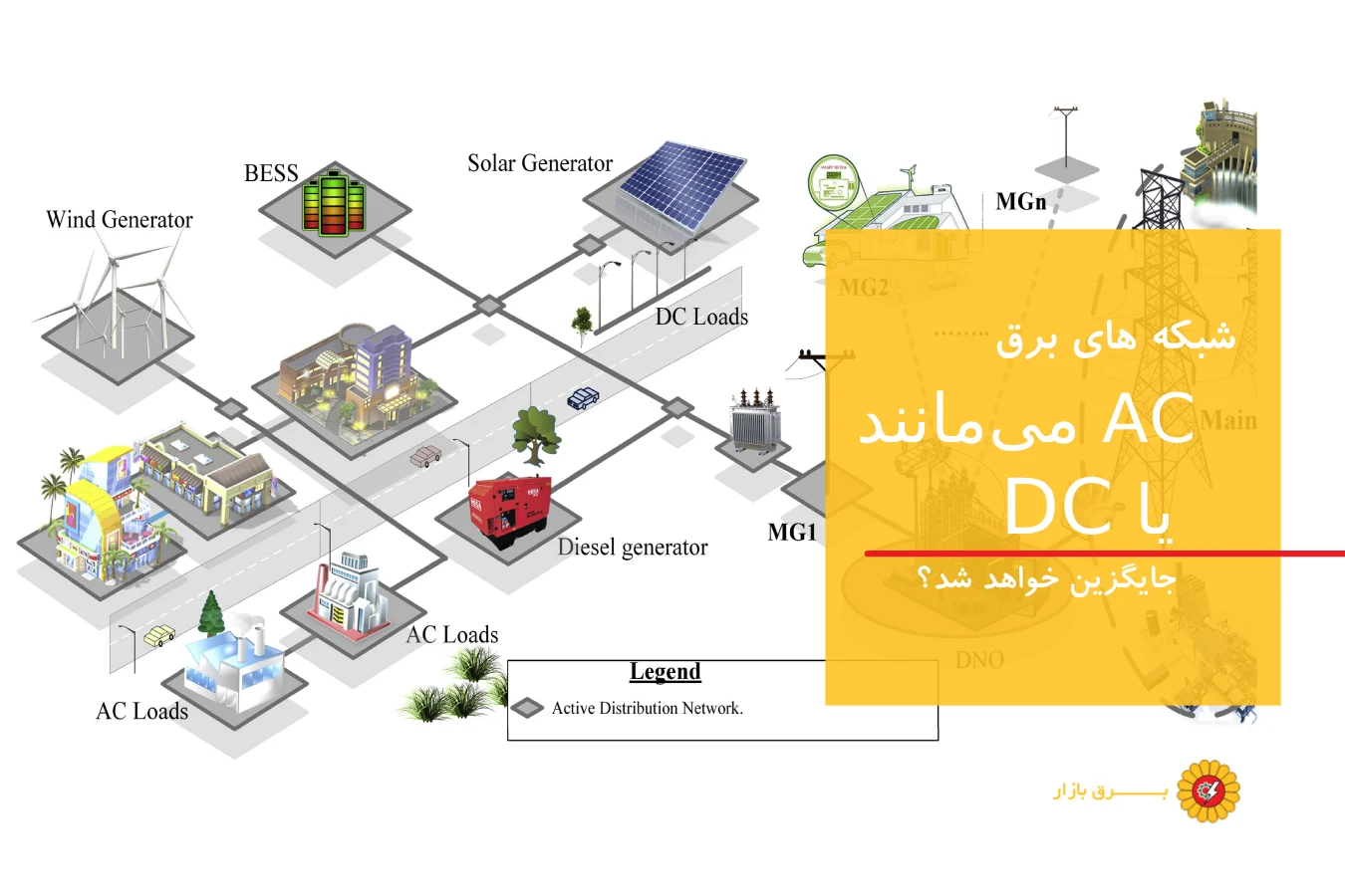 شبکه های برق AC می‌مانند یا DC جایگزین خواهد شد؟