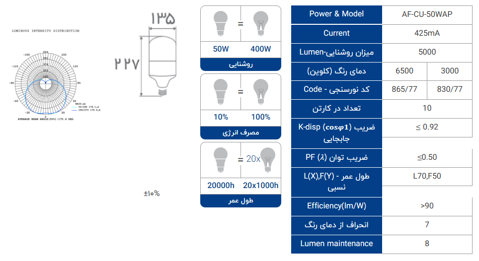 لامپ ال ای دی 50 وات برند افراتاب - تصویر 5