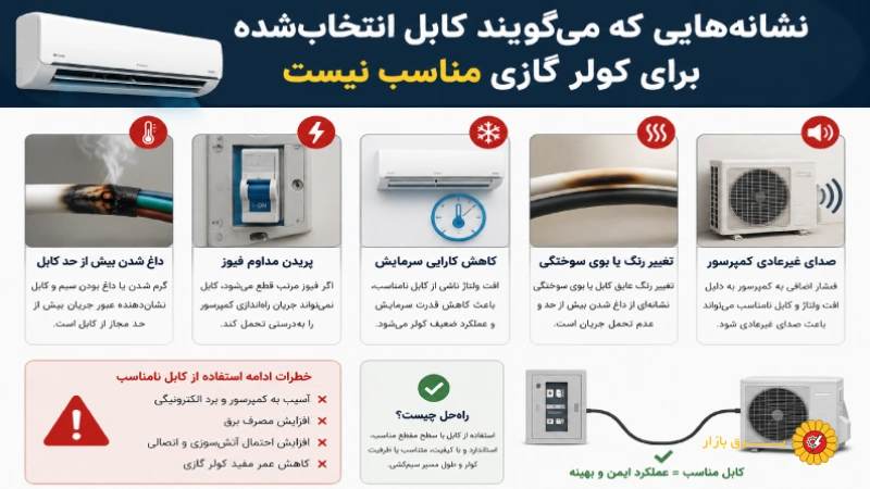 نشانههایی که میگویند کابل انتخاب شده برای کولر گازی مناسب نیست