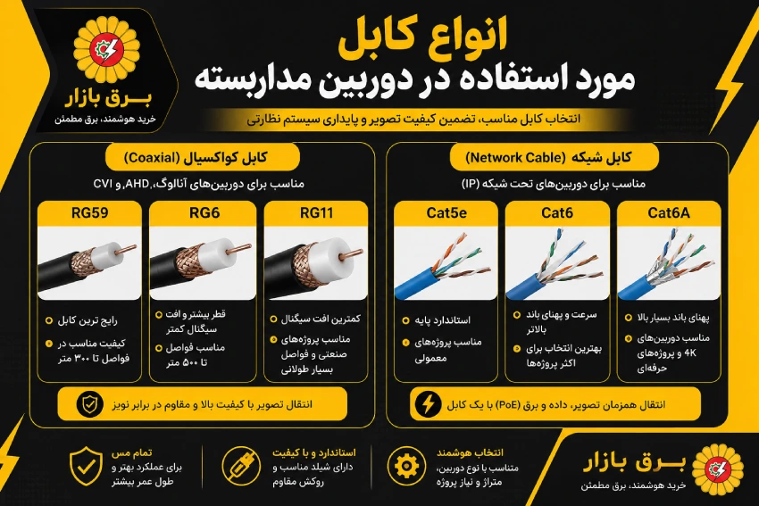 چرا انتخاب کابل دوربین مداربسته اهمیت دارد؟