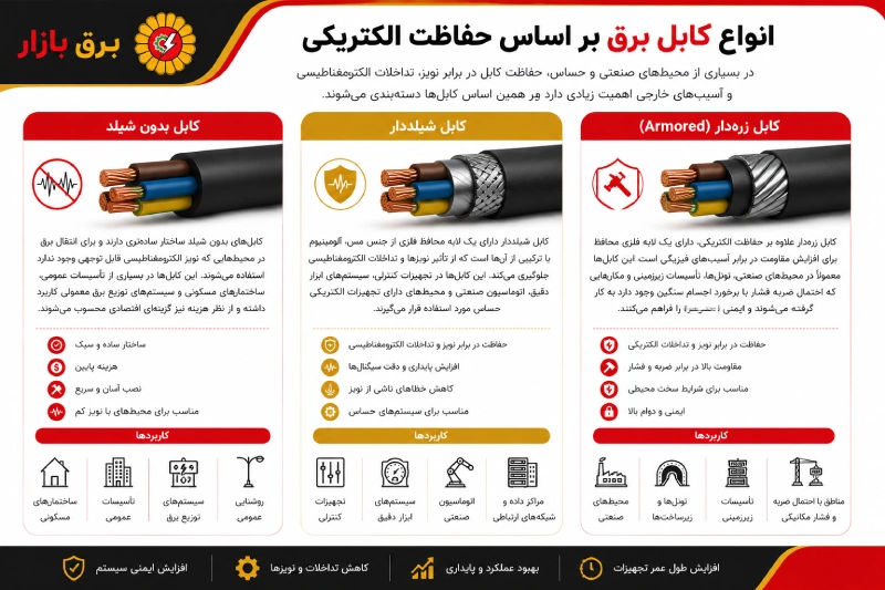 انواع کابل برق بر اساس حفاظت الکتریکی
