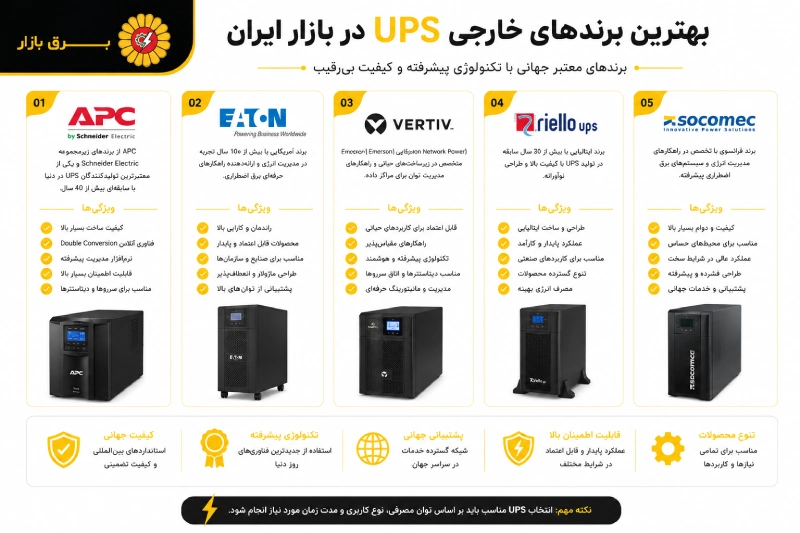 بهترین برندهای خارجی UPS که در بازار ایران پیدا می‌کنید!