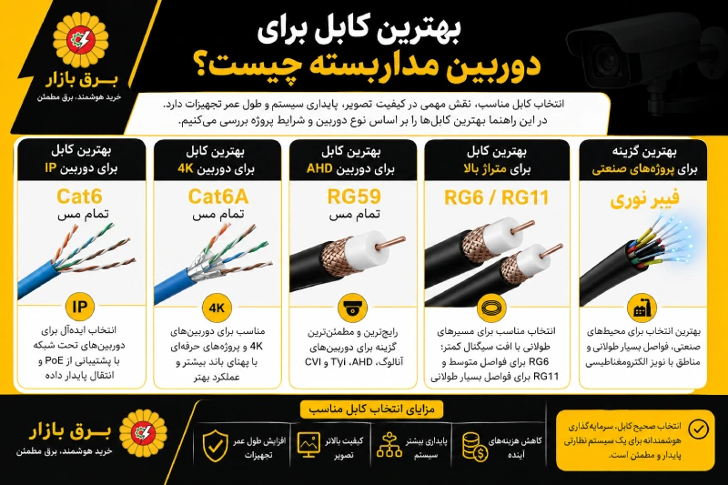 بهترین کابل برای دوربین مداربسته چیست؟