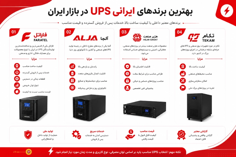 بهترین برندهای ایرانی UPS در بازار ایران