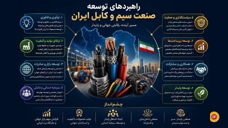 راهبردهای توسعه صنعت سیم و کابل ایران
