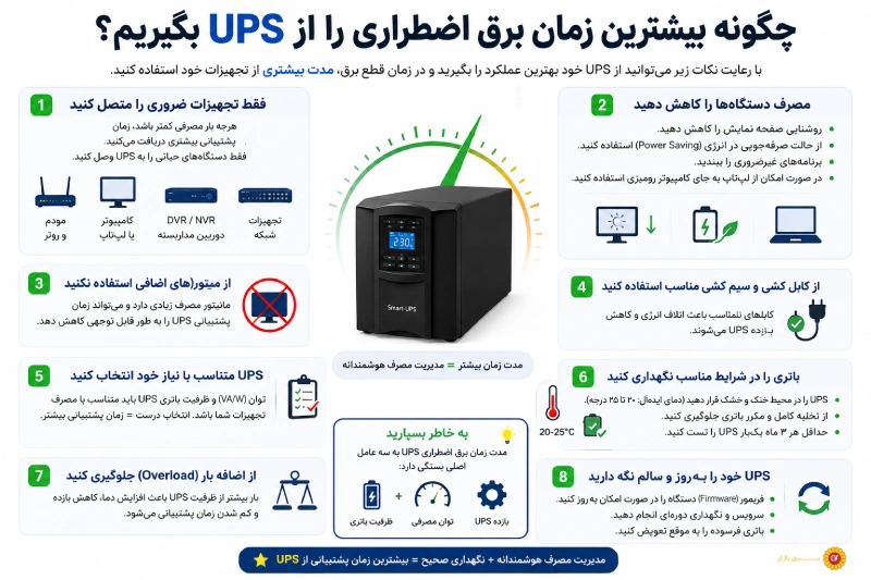 چگونه بیشترین زمان برق اضطراری را از UPS بگیریم؟
