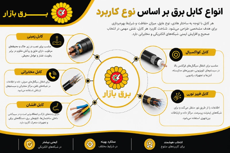 انواع کابل برق بر اساس نوع کاربرد