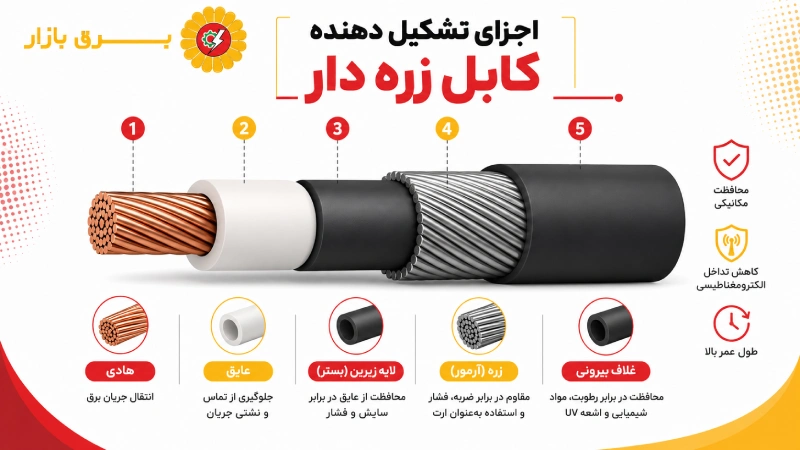 اجزای تشکیل دهنده کابل زره دار