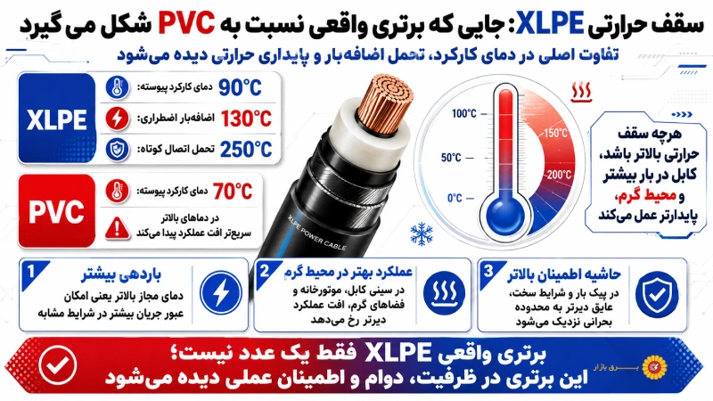 سقف حرارتی XLPE: جایی که برتری واقعی نسبت به PVC شکل میگیرد