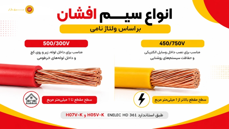 انواع سیم افشان چگونه دسته بندی و متفاوت می‌شوند؟