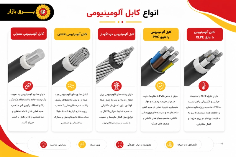 انواع کابل آلومینیومی